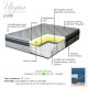 100-000008 Στρώμα Utopia pakoworld pocket spring με ανώστρωμα 30-32cm 160x200εκ
