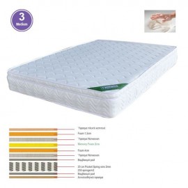 Ε2011,4Β ΣΤΡΩΜΑ Memory Foam με Pocket Spring (37,6 Kg) Μονής Όψης (3)