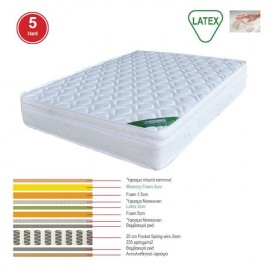 Ε2019,40Β ΣΤΡΩΜΑ Memory Foam με Latex & Pocket Spring 42,7 Kg , Μονής Όψης (5)