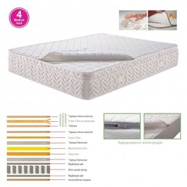 Ε2011,2Α ΣΤΡΩΜΑ Ανώστρωμα Αφαιρούμενο Memory Foam, Pocket Spring, Μονής όψης (4)