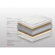 100.00.588 Στρώμα Bs Strom Relax Anatomic Sizal Μονό 90x190x20cm - Ελληνικής κατασκευής