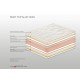 100.00.954 Ανώστρωμα Bs Strom Ruby aloe vera διπλό 160x190x6cm - Ελληνικής κατασκευής