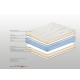 100.00.1066 Ανώστρωμα Bs Strom Memory Top υπέρδιπλο 200x190x6cm - Ελληνικής Κατασκευής