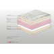 00.00.1179 Στρώμα Bs Strom Eco Soft Foam ημίδιπλο 130x200x20cm - Ελληνικής κατασκευής