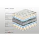 00.00.1214 Στρώμα Bs Strom Double Choice 2 όψεων ημίδιπλο 120x200x28cm - Ελληνικής κατασκευής