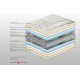 00.00.1270 Στρώμα Bs Strom Island Plus ημίδιπλο 120x200x28cm - Ελληνικής κατασκευής