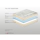 00.00.1230 Ανώστρωμα Bs Strom Fill top διπλό 160x200x4cm - Ελληνικής κατασκευής