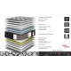 LINEA/ TOWER RED ZIPPER  ALL INCLUSIVE ΗΜΙΔΙΠΛΟ ΑΝΑΤΟΜΙΚΟ ΣΤΡΩΜΑ 130X200X32 CM + Δώρο μαξιλάρι+Κάλυμμα