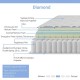100-000009 Στρώμα Diamond pakoworld pocket spring+gel memory foam 25-27cm 150x200εκ